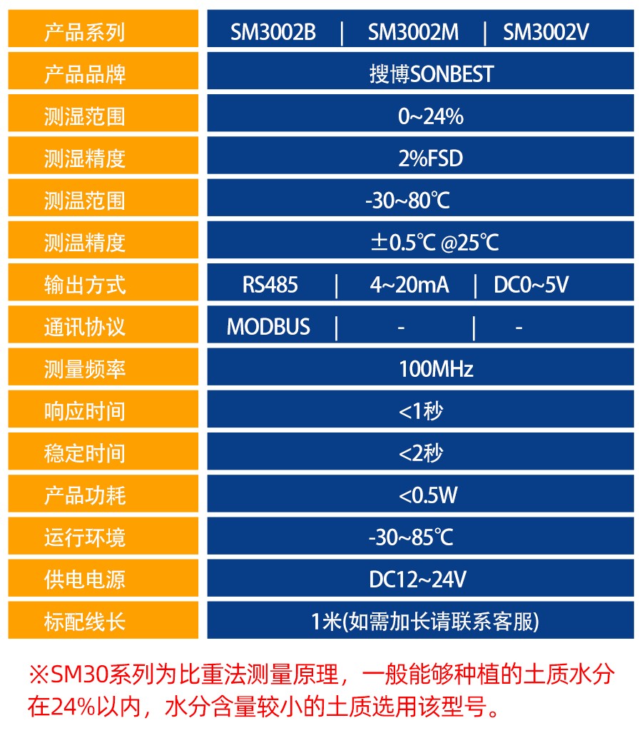 QM3001B