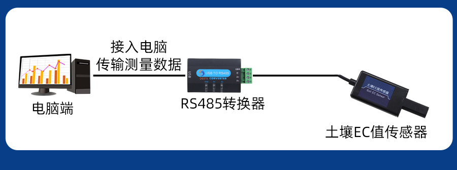 QM3105B