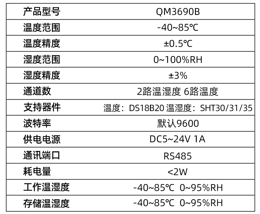 QM3690B