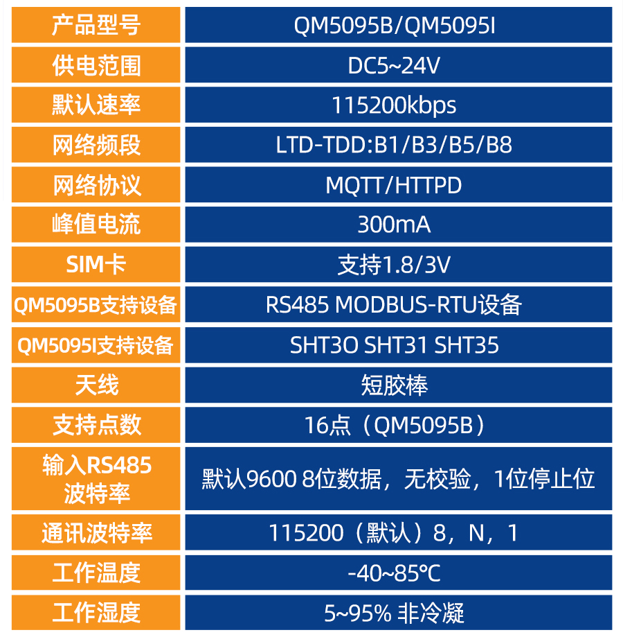 QM5095B