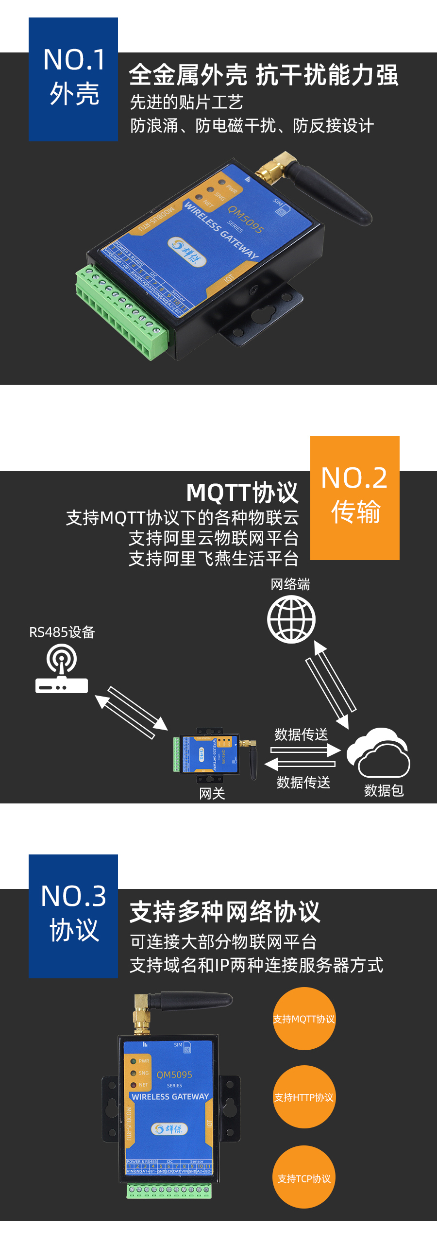 QM5095I