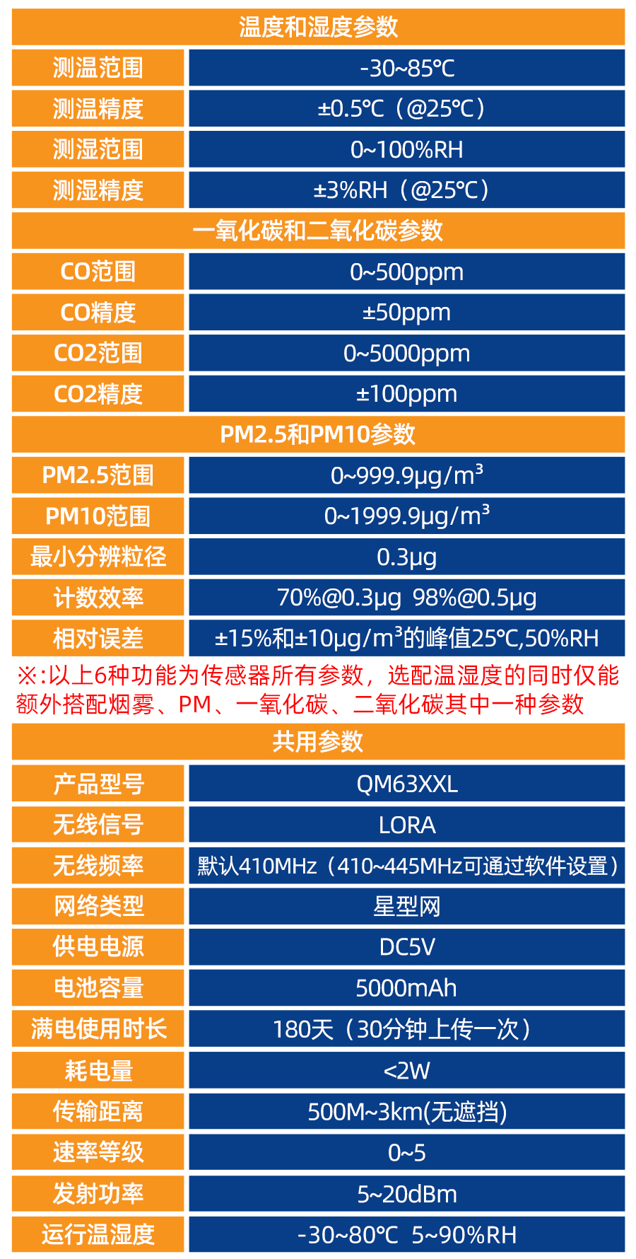 QM6375L