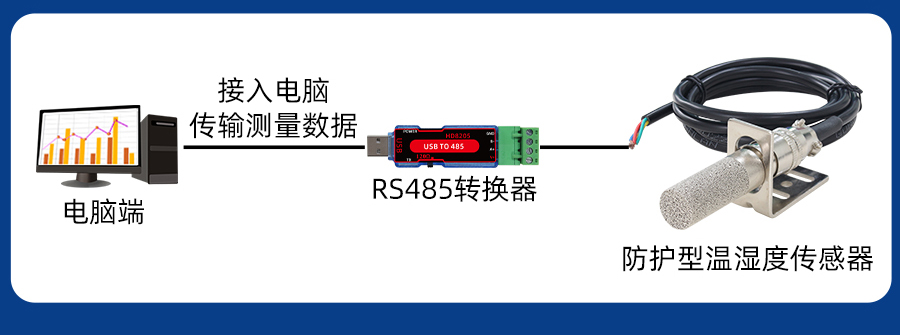QM7820B