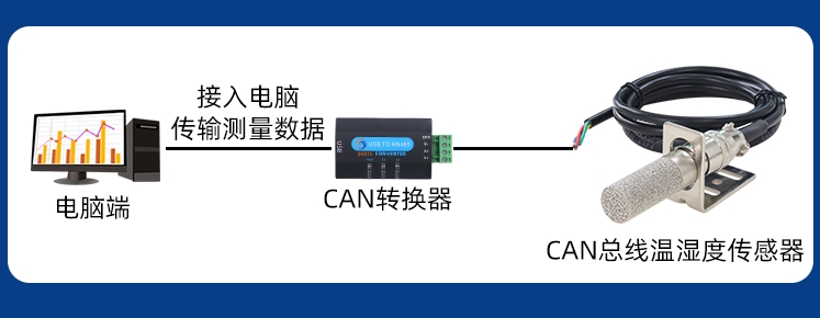 QM7820C