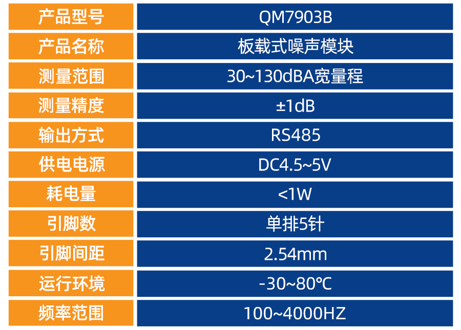 QM7903B