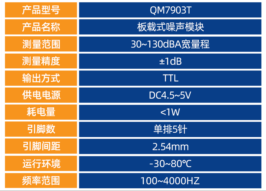 QM7903T