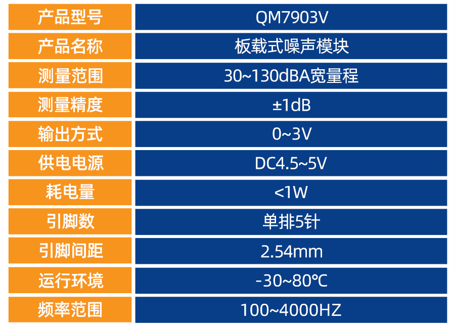 QM7903V