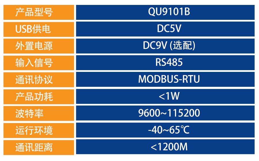 QU9101B