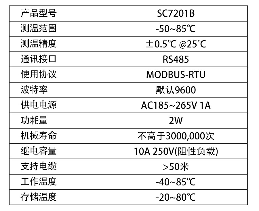 SC7201B