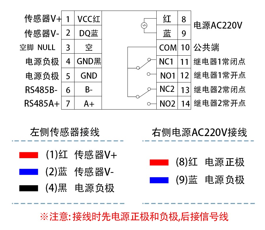 SC7201B