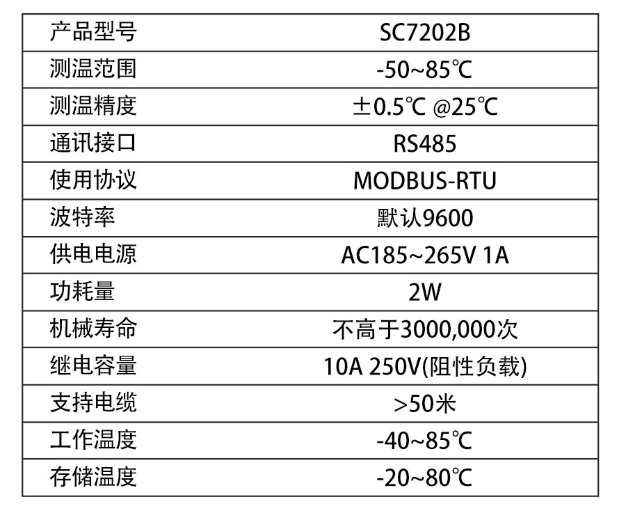 SC7202B