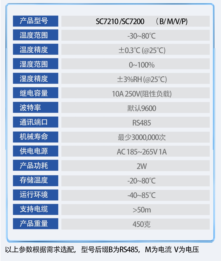 SC7210