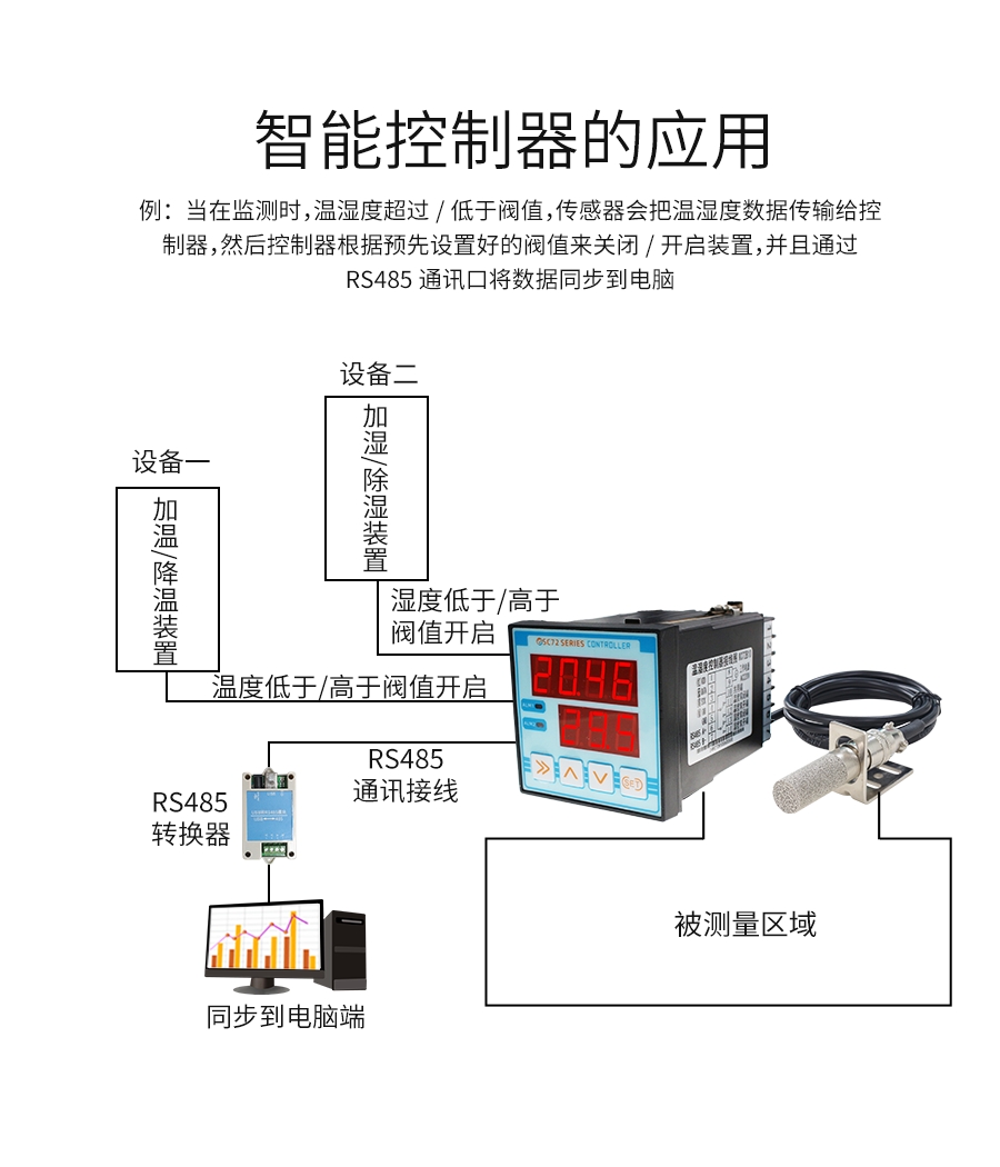 SC7210
