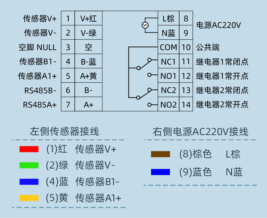 SC7232B