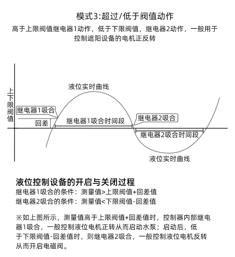 SC7233