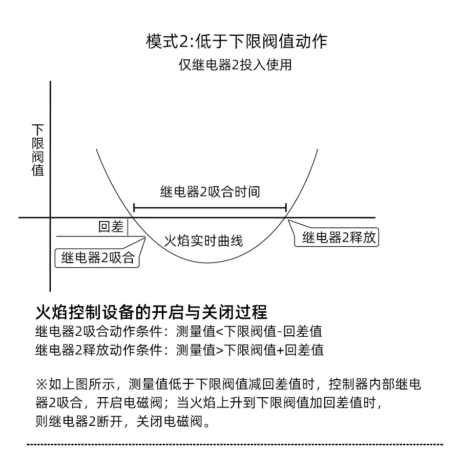 SC7258