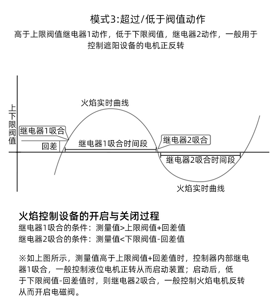 SC7258