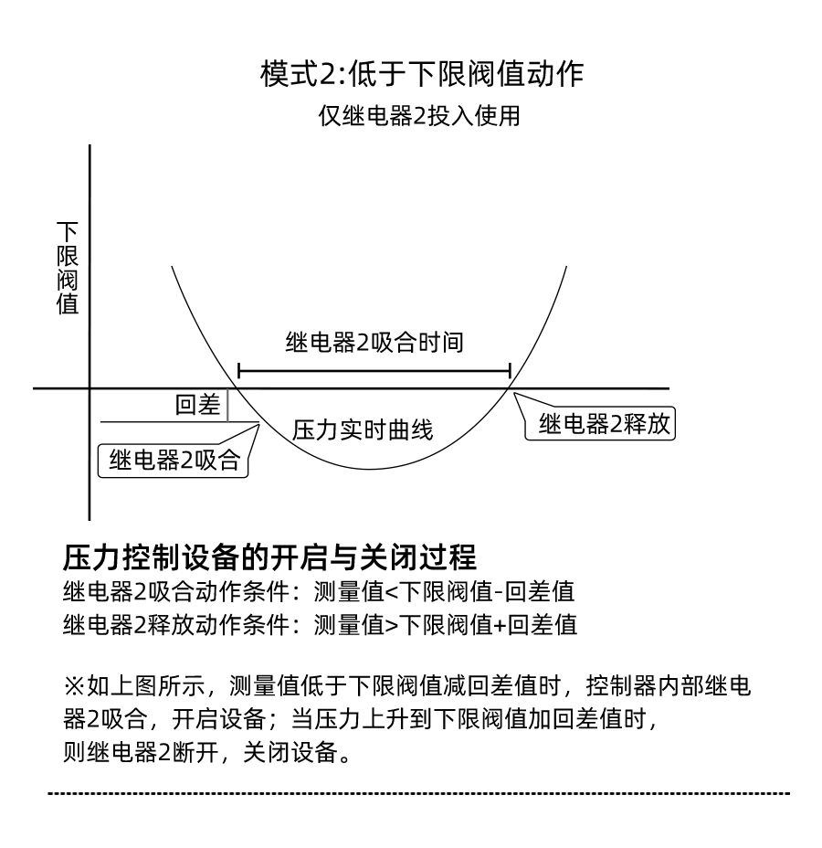 SC7285