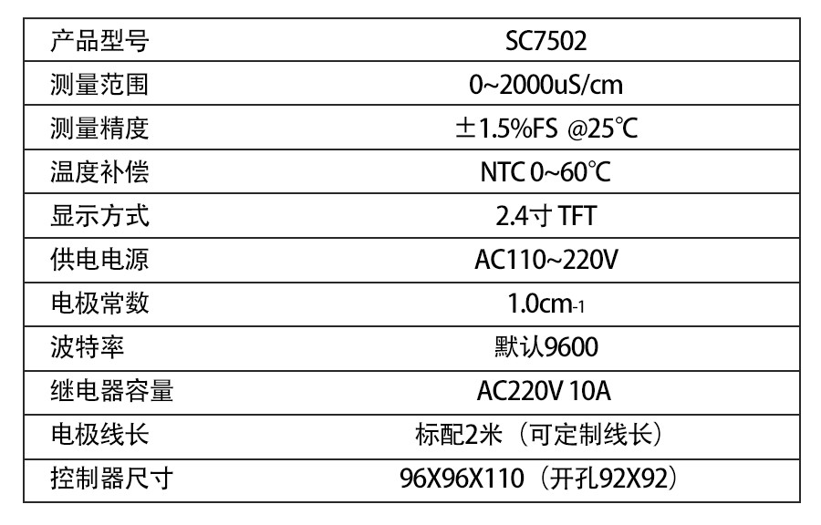 SC7502