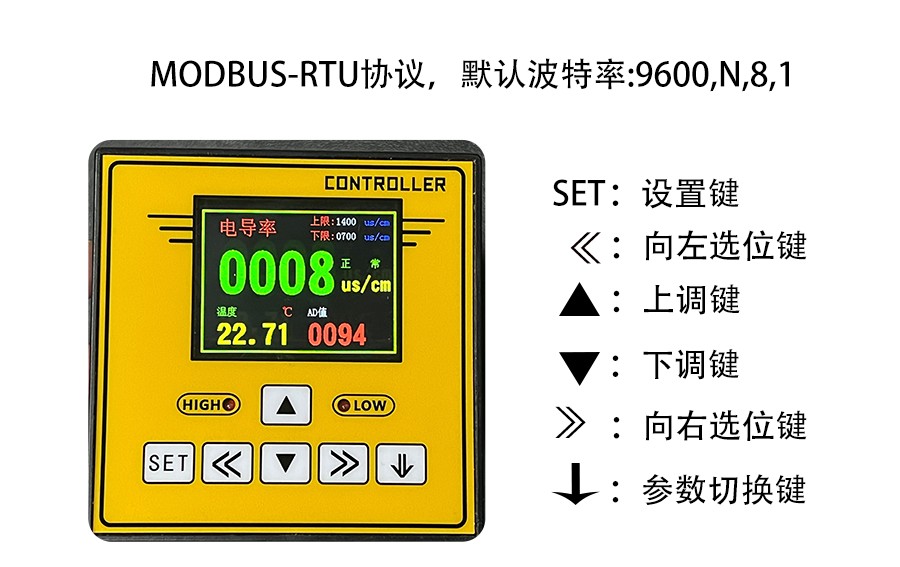 SC7502