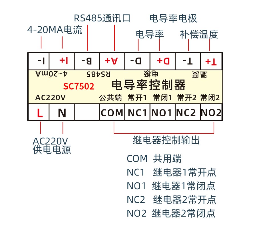 SC7502