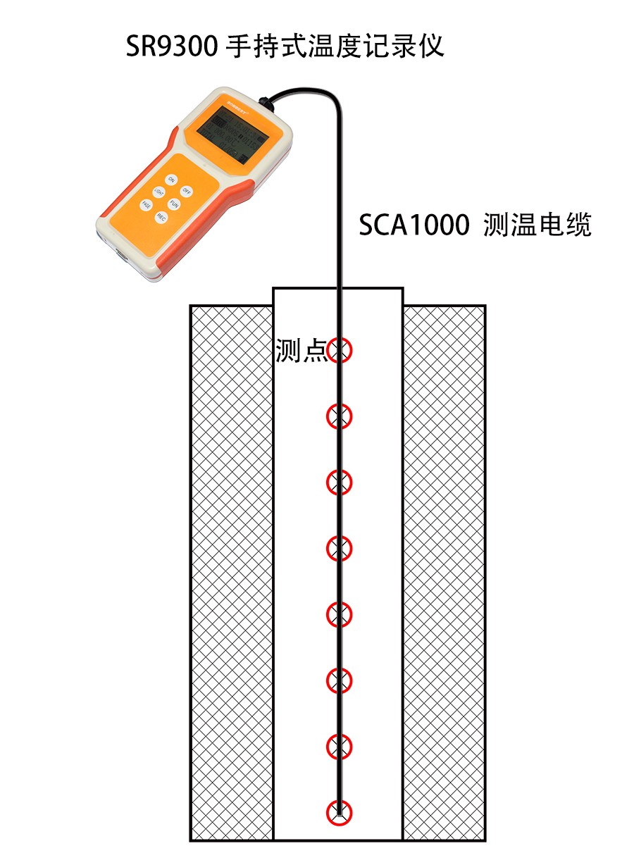 SCA1000