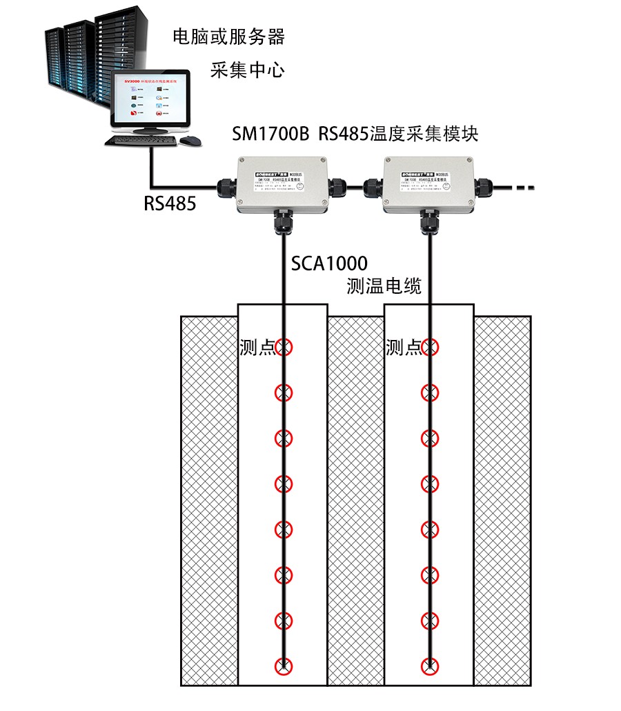 SCA1000