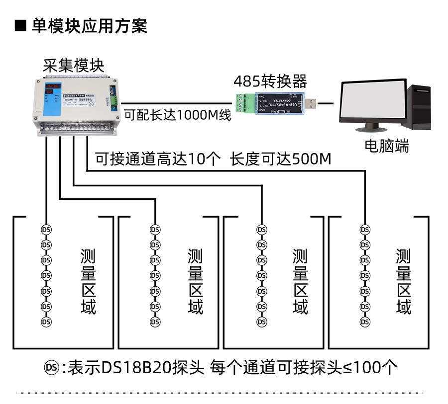 SD1200B-160