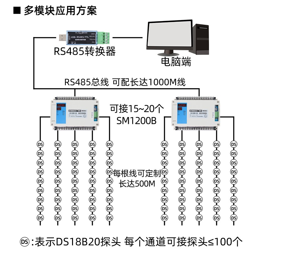 SD1200B-160