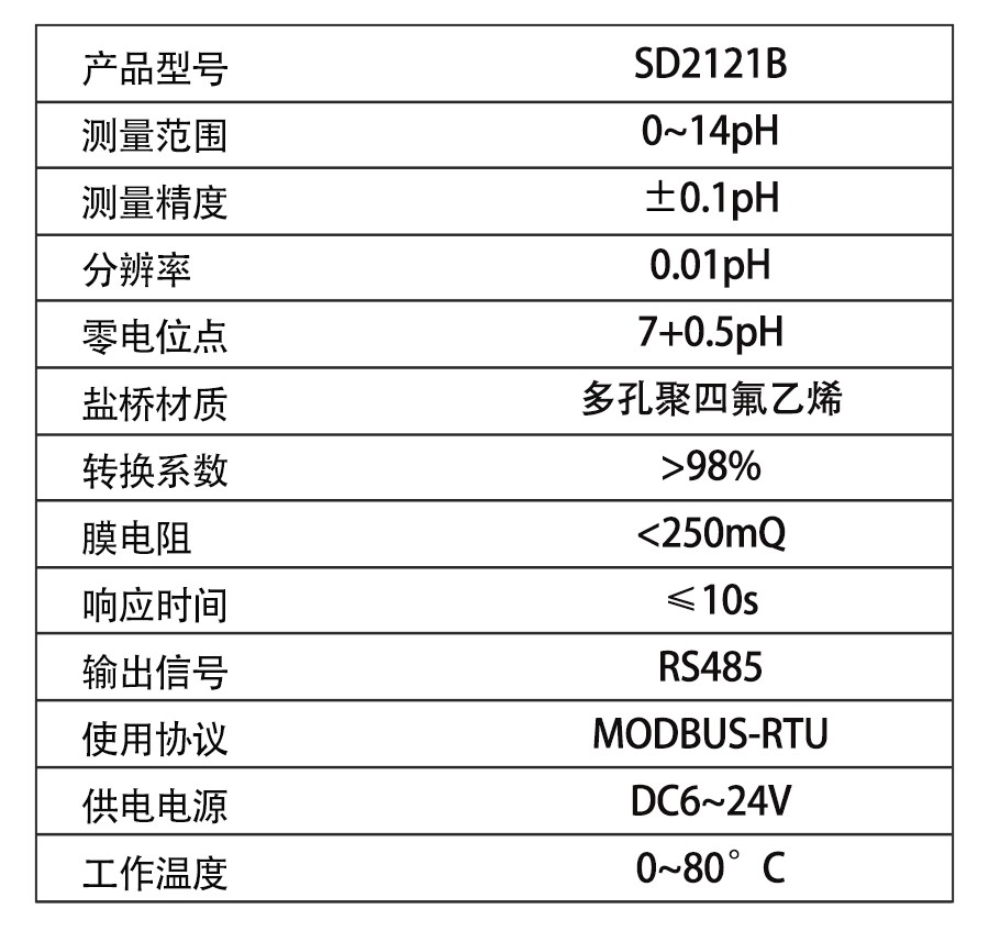 SD2121B