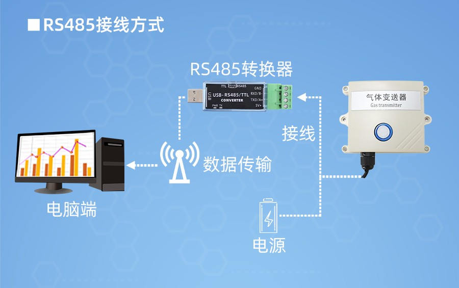 SD2130B-CO