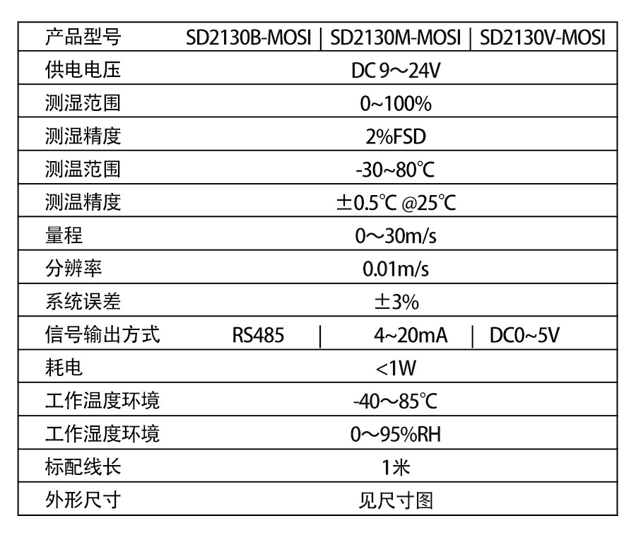 SD2130B-MOSI