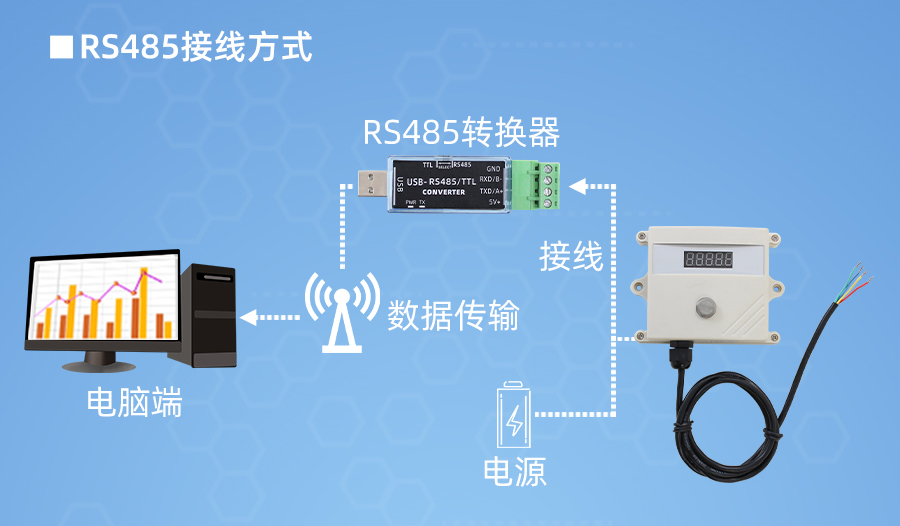 SD2130B-NH3