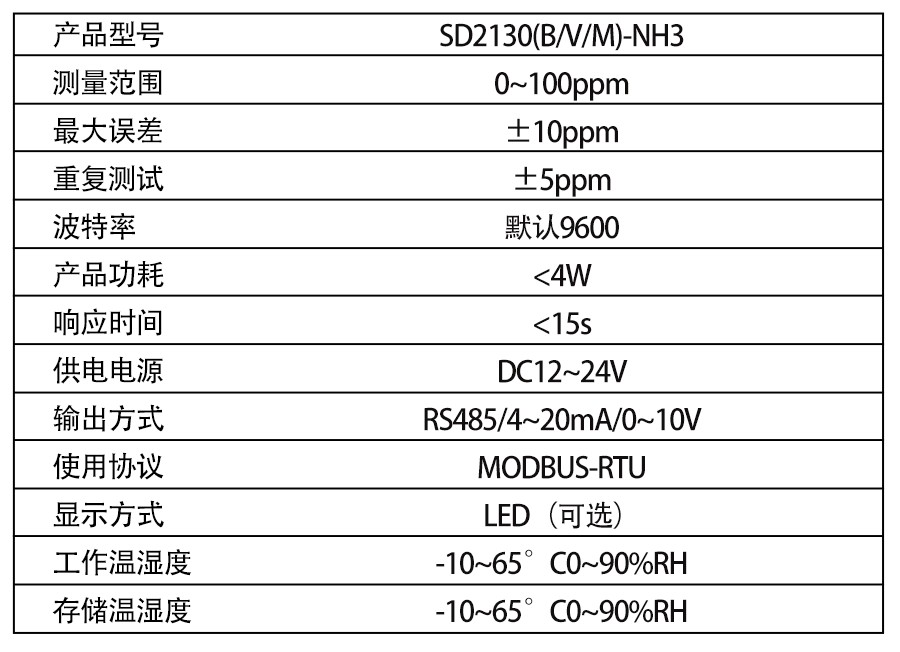 SD2130M-NH3