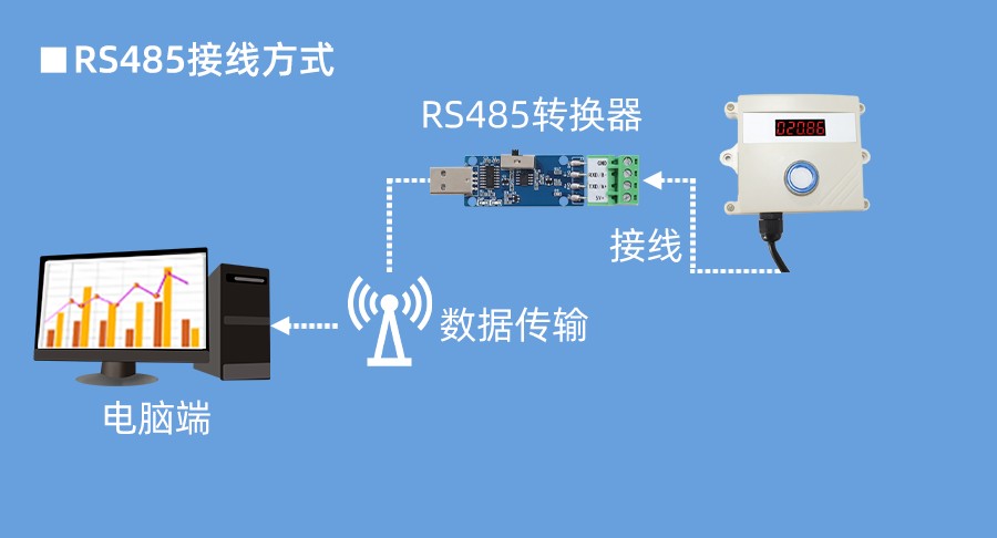 SD2131B-H2S