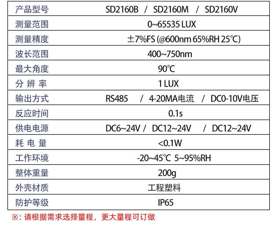 SD2160B