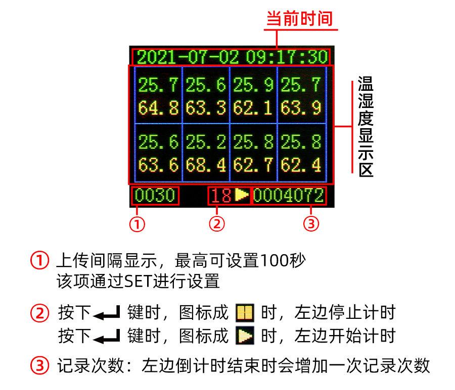 SD3613R