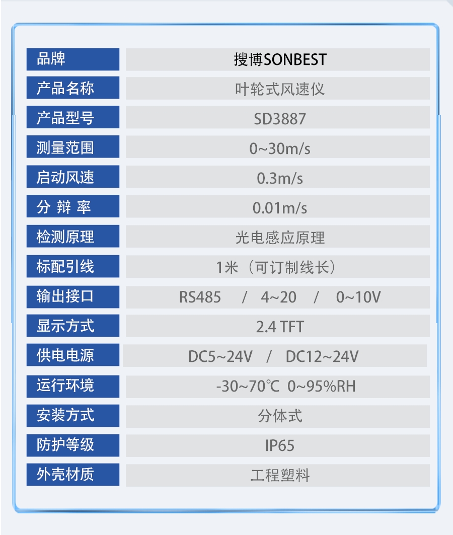SD3887