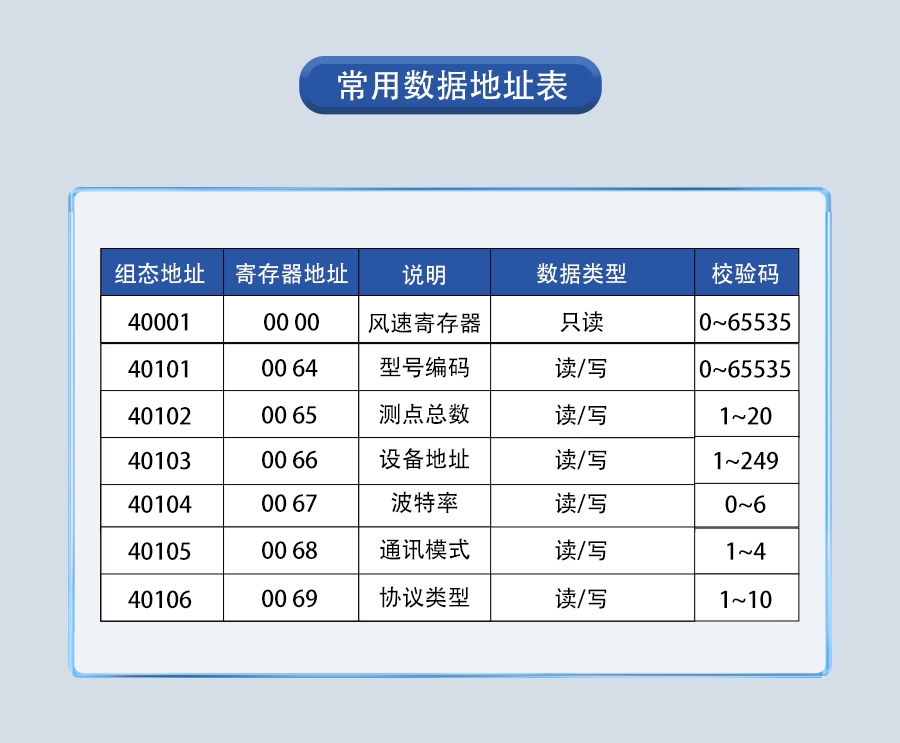 SD3887