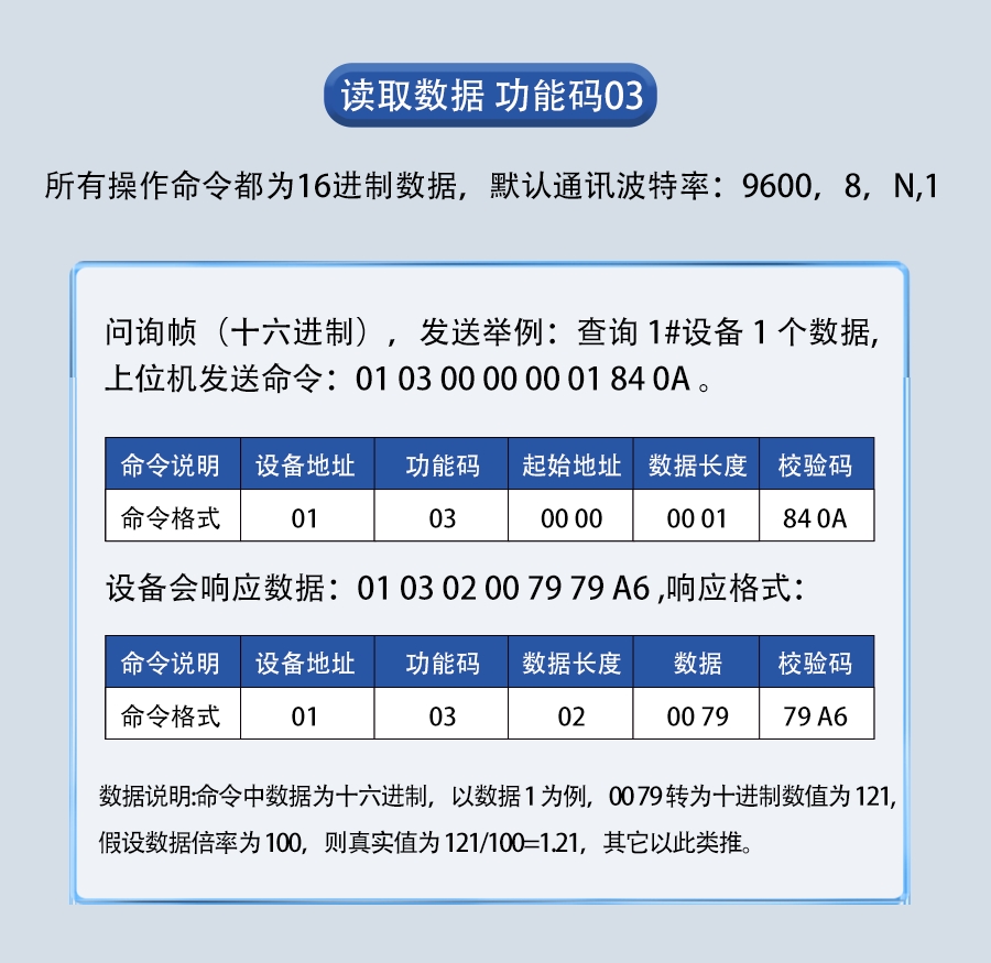 SD3887