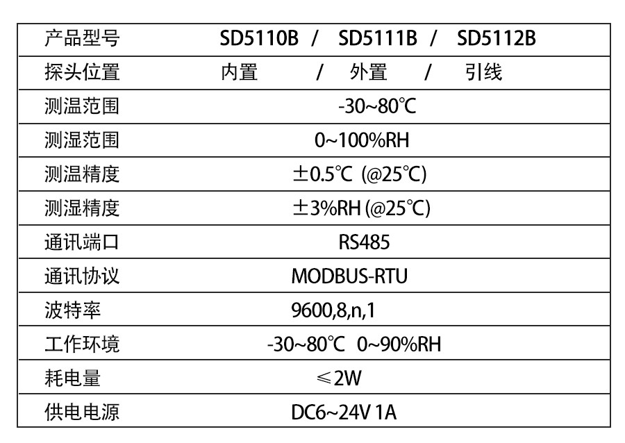 SD5110B