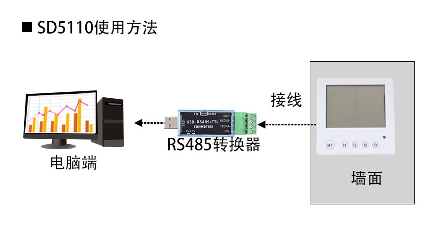 SD5110B