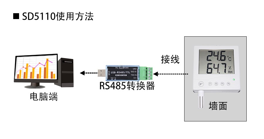 SD5111B