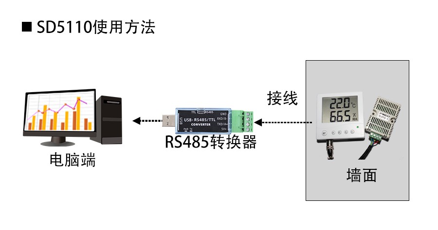 SD5112B