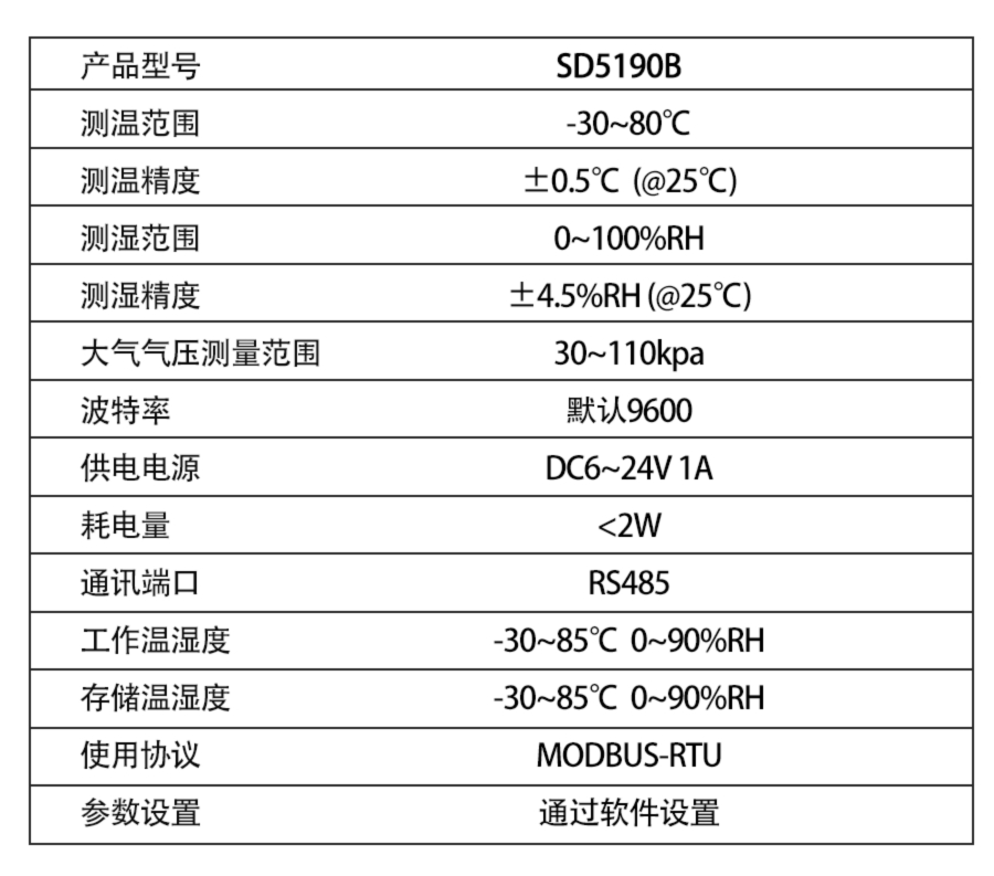 SD5190B