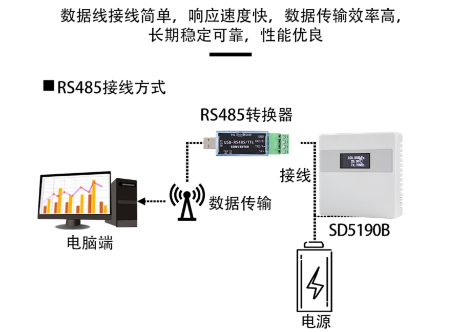 SD5190B