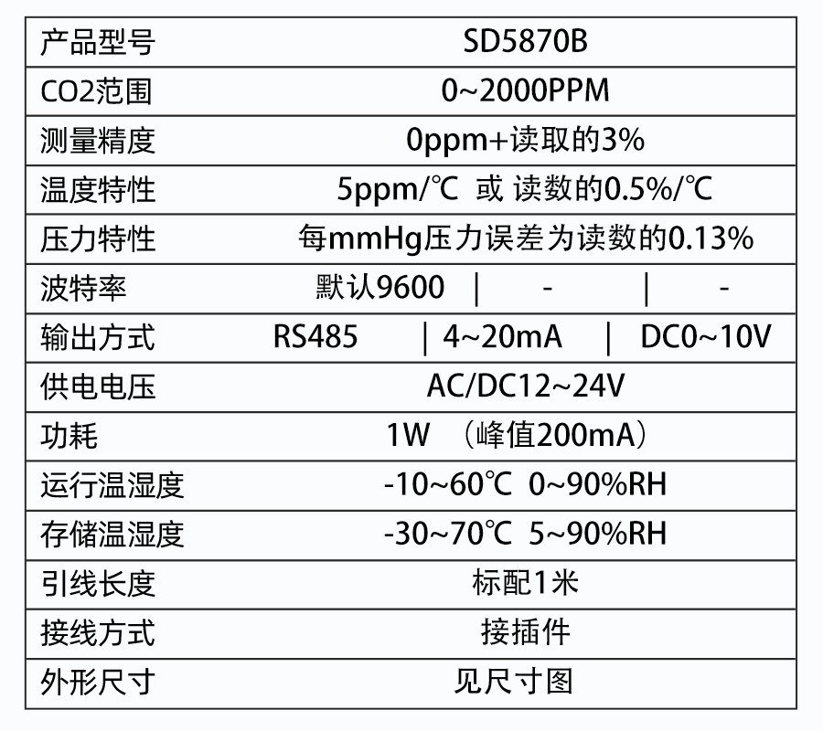 SD5870B