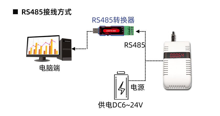 SD5870B