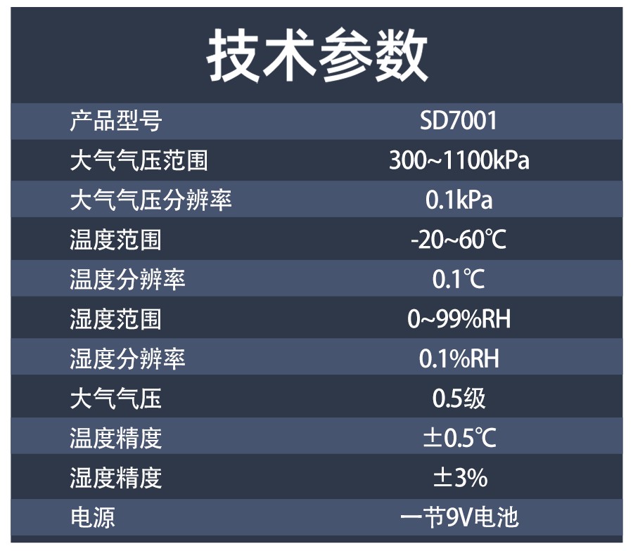 SD7001