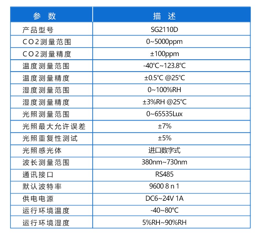 SG5030I-3560